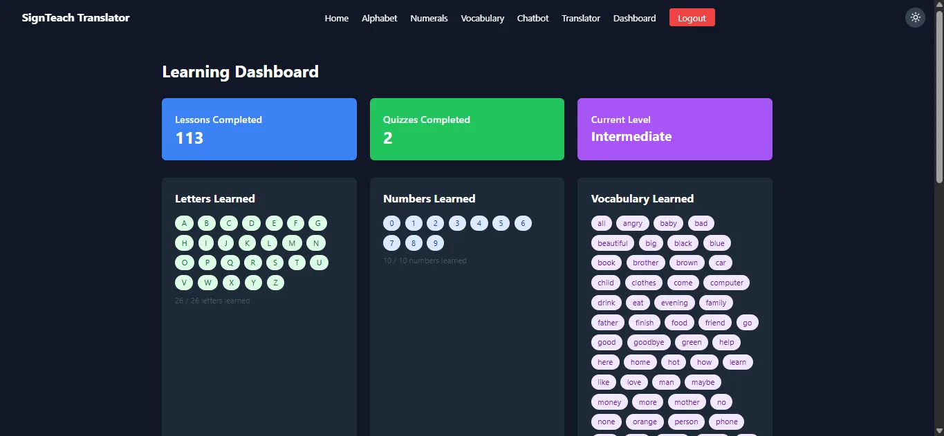 Learning dashboard with progress tracking