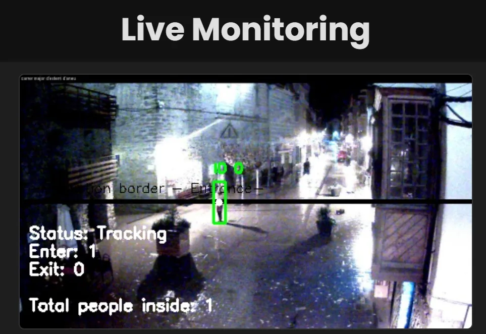 Direct CCTV camera stream integration with real-time person counting and tracking