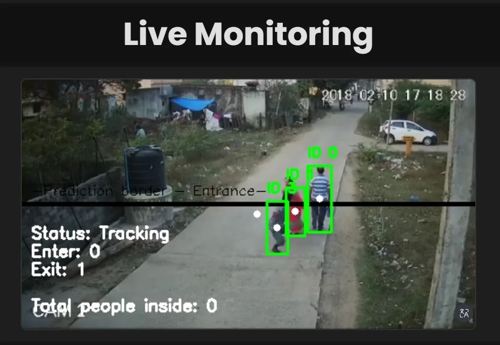 Real-time processing result from uploaded CCTV video with person detection and tracking