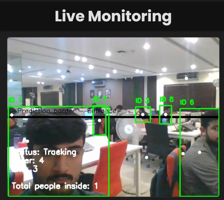 Live webcam feed processing showing detected persons with bounding boxes and tracking IDs